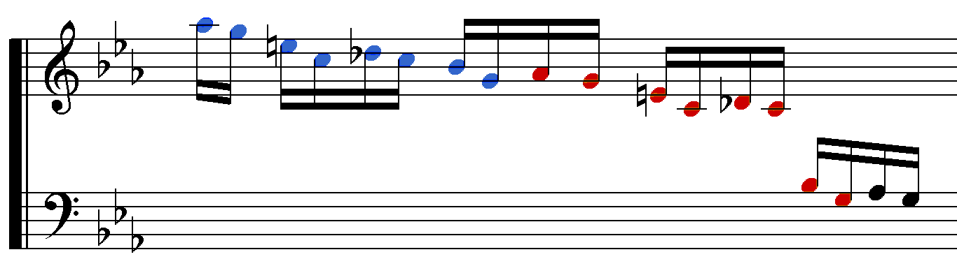 Las notas rojas son una repeticin de las azules exactamente una octava ms abajo (ms grave)