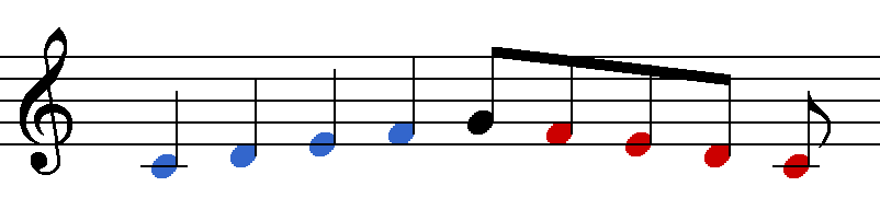 Las notas rojas se tocan el doble de rpido que las azules
