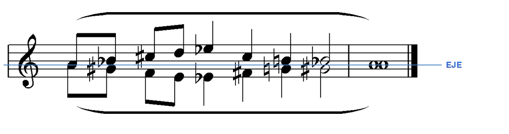 La raya azul es el eje horizontal de simetra de las notas
